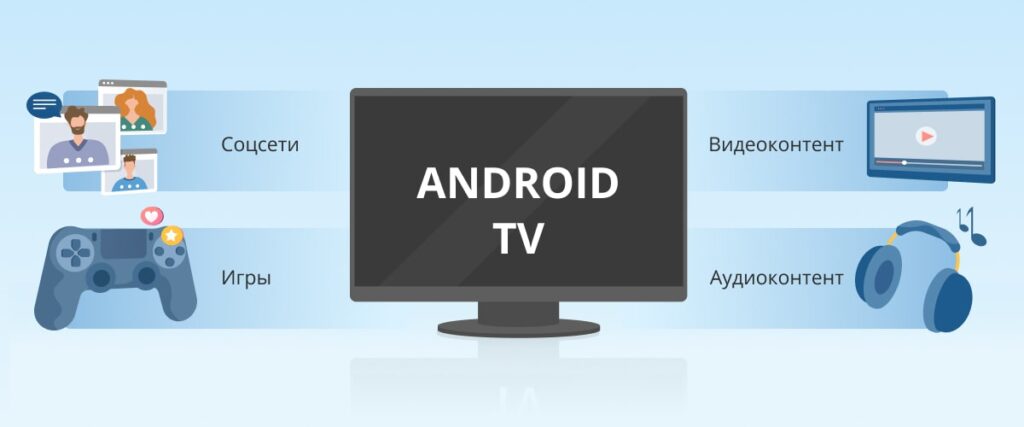 Is Android TV worth buying?